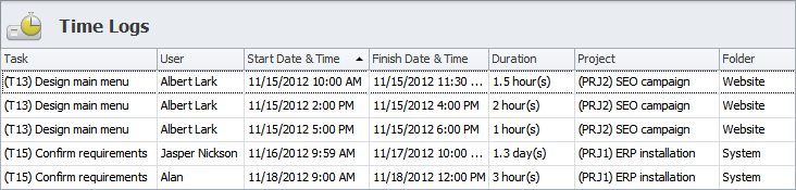Labor Cost Estimation by Time Logs